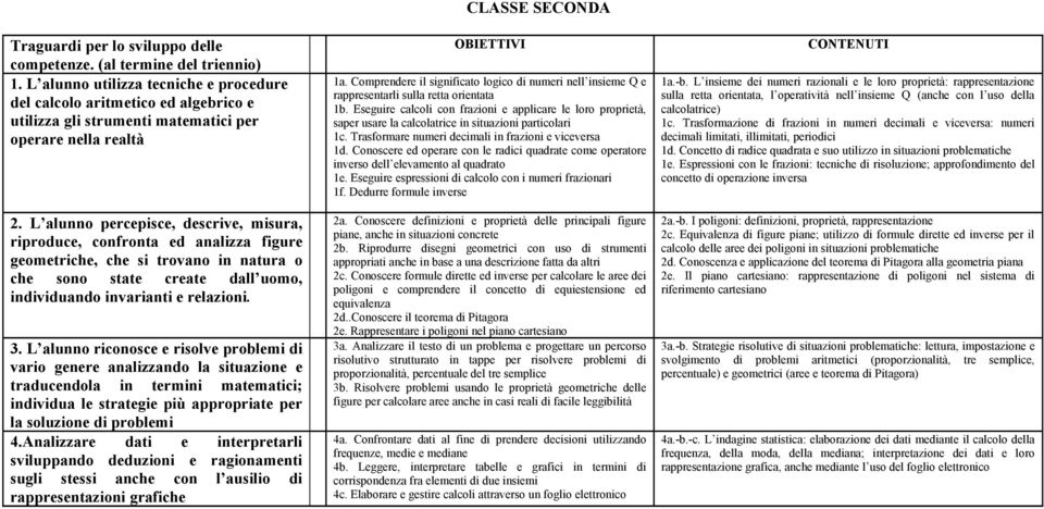 L alunno percepisce, descrive, misura, riproduce, confronta ed analizza figure geometriche, che si trovano in natura o che sono state create dall uomo, individuando invarianti e relazioni. 3.