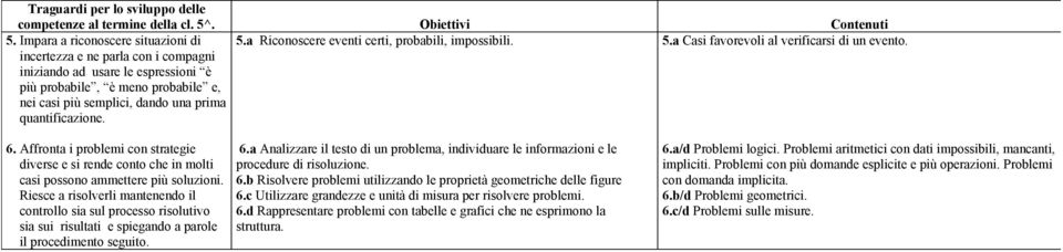 5.a Riconoscere eventi certi, probabili, impossibili. 5.a Casi favorevoli al verificarsi di un evento. 6.