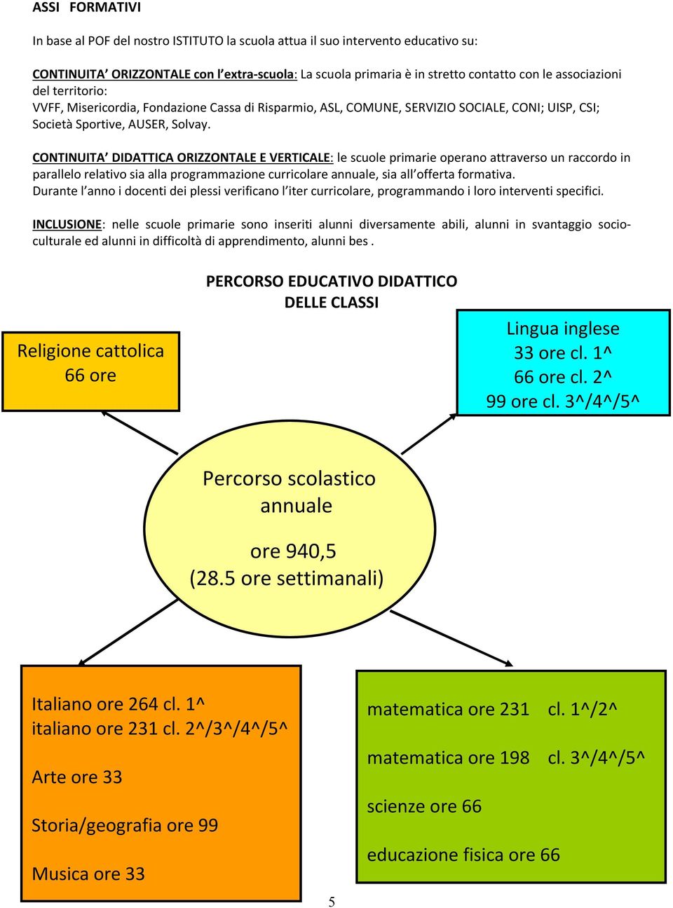 CONTINUITA DIDATTICA ORIZZONTALE E VERTICALE: le scuole primarie operano attraverso un raccordo in parallelo relativo sia alla programmazione curricolare annuale, sia all offerta formativa.