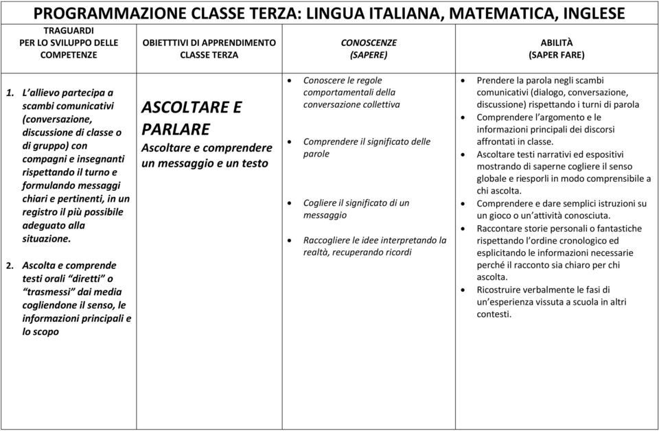 il più possibile adeguato alla situazione. 2.