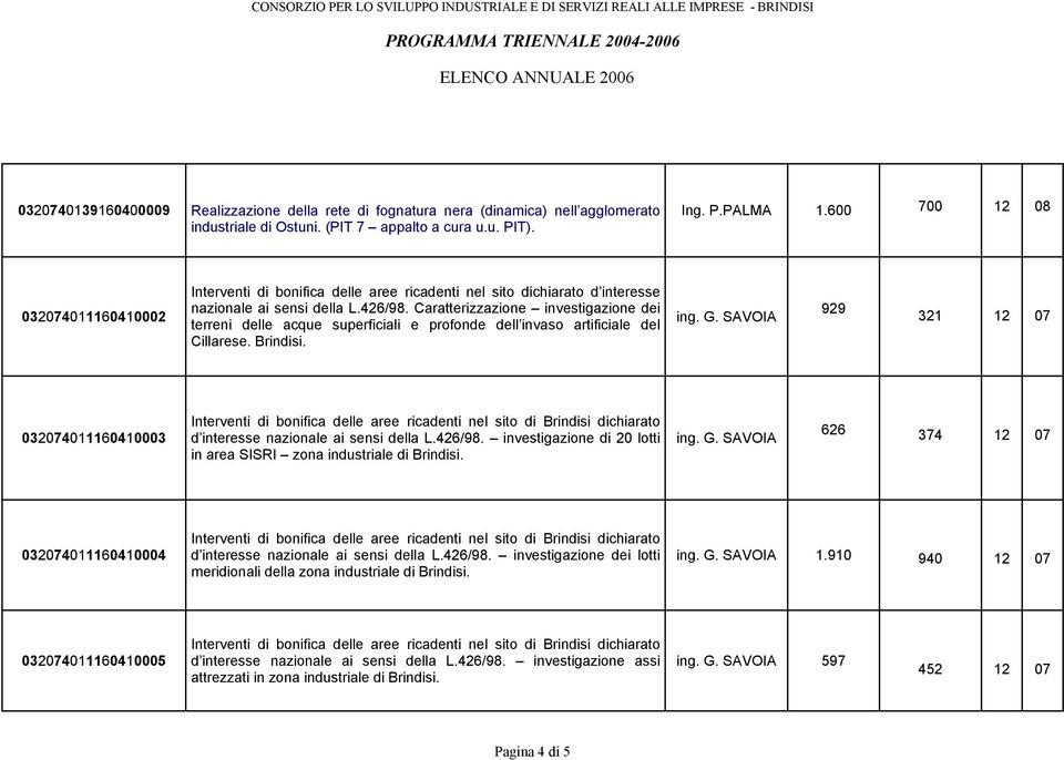 Caratterizzazione investigazione dei terreni delle acque superficiali e profonde dell invaso artificiale del Cillarese. Brindisi. ing. G.