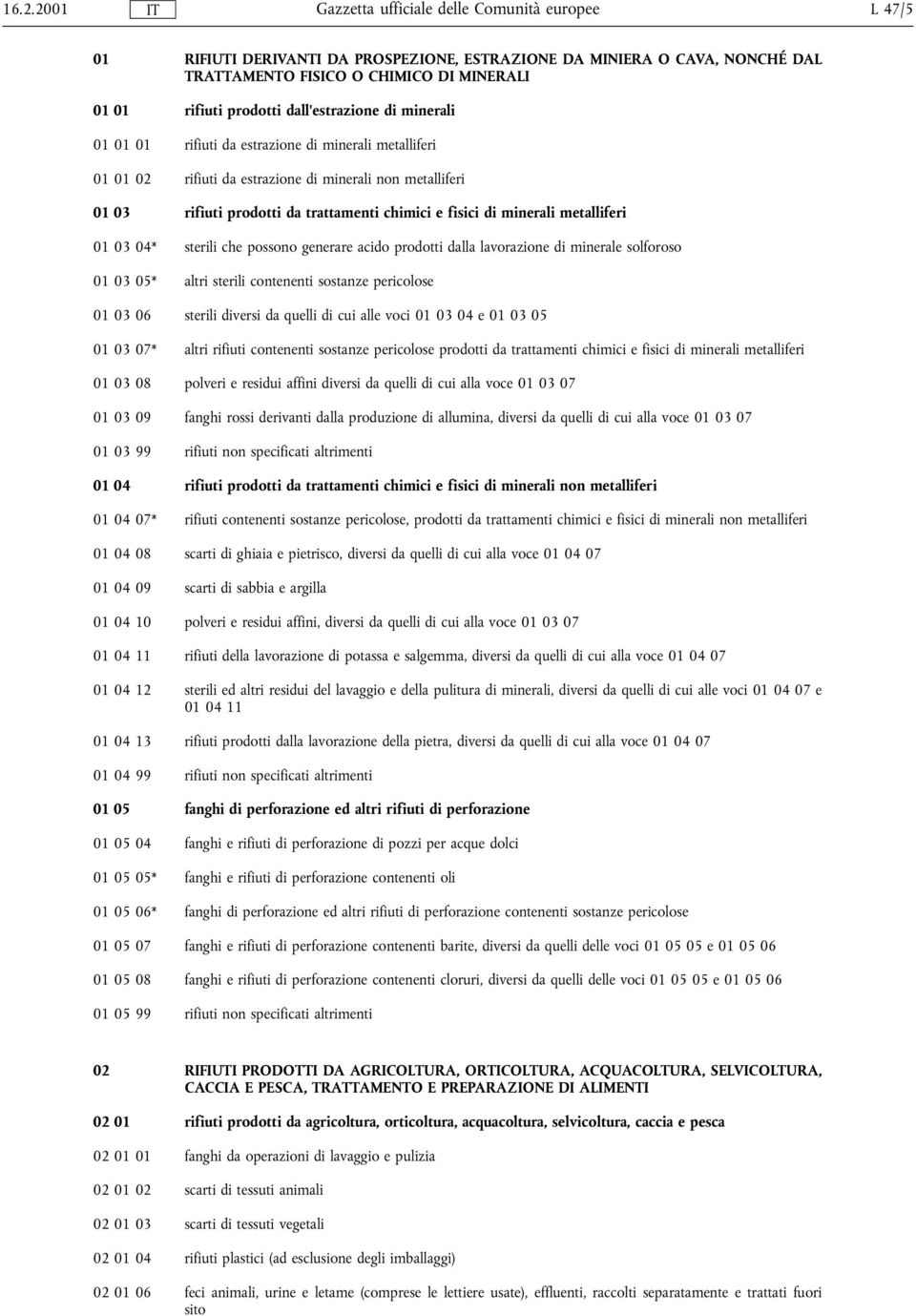 sterili che possono generare acido prodotti dalla lavorazione di minerale solforoso 01 03 05* altri sterili contenenti sostanze pericolose 01 03 06 sterili diversi da quelli di cui alle voci 01 03 04
