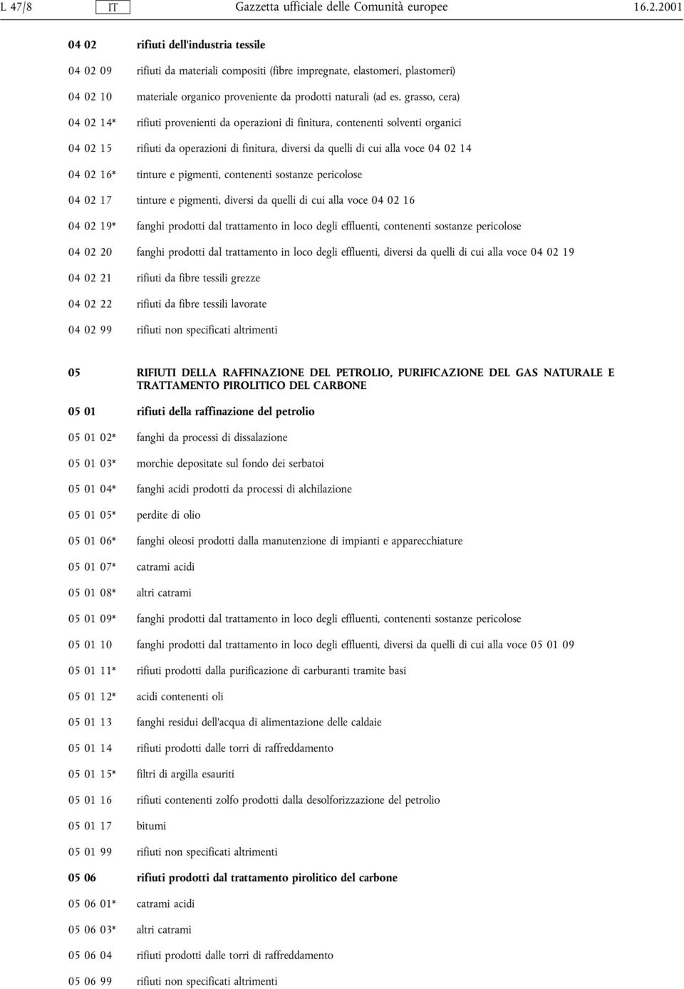 grasso, cera) 04 02 14* rifiuti provenienti da operazioni di finitura, contenenti solventi organici 04 02 15 rifiuti da operazioni di finitura, diversi da quelli di cui alla voce 04 02 14 04 02 16*