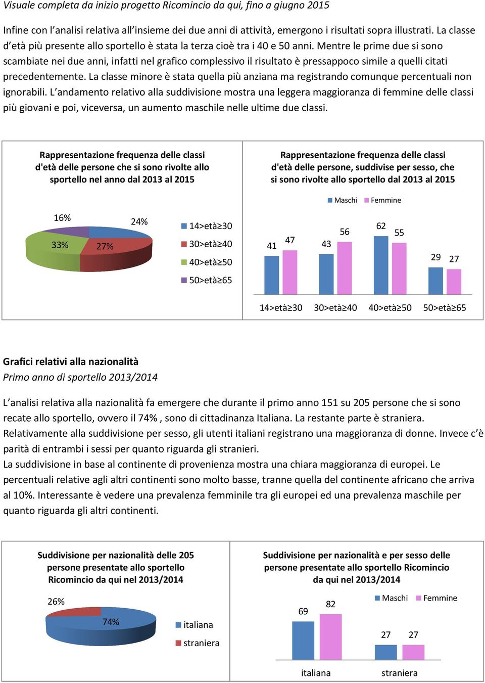 Mentre le prime due si sono scambiate nei due anni, infatti nel grafico complessivo il risultato è pressappoco simile a quelli citati precedentemente.