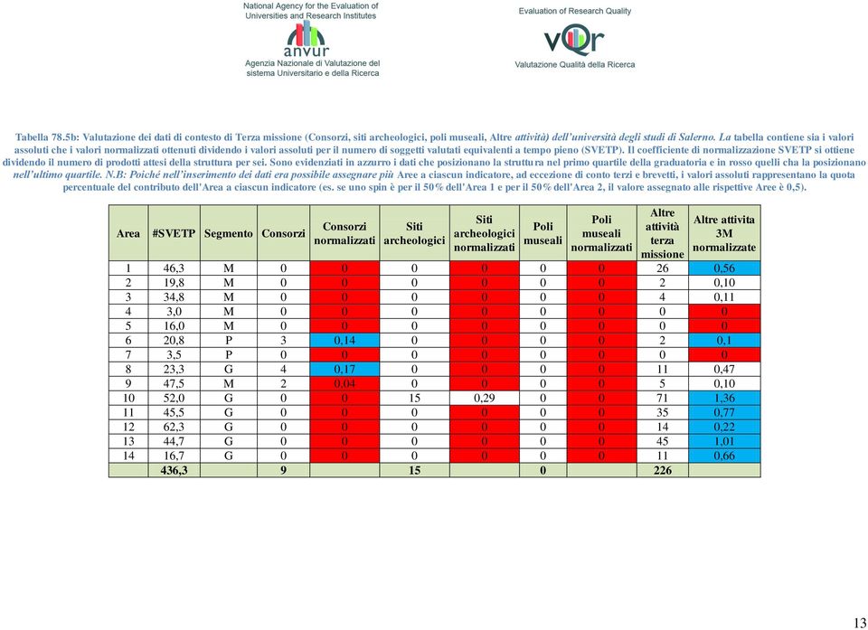 Il coefficiente di normalizzazione SVETP si ottiene dividendo il numero di prodotti attesi della struttura per sei.