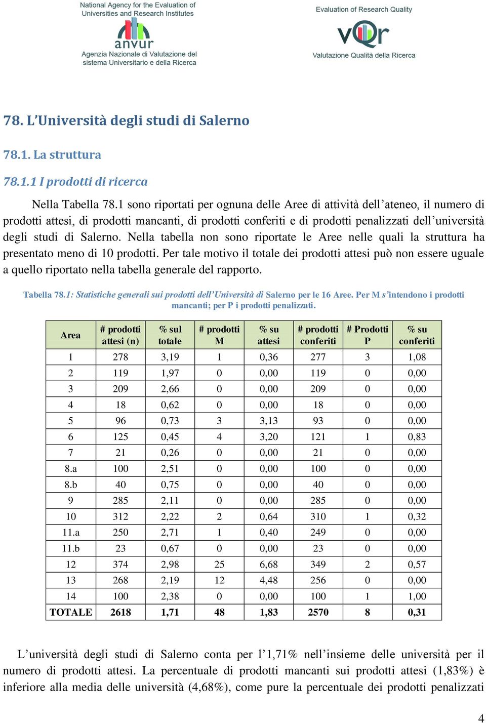 Salerno. Nella tabella non sono riportate le Aree nelle quali la struttura ha presentato meno di 10 prodotti.