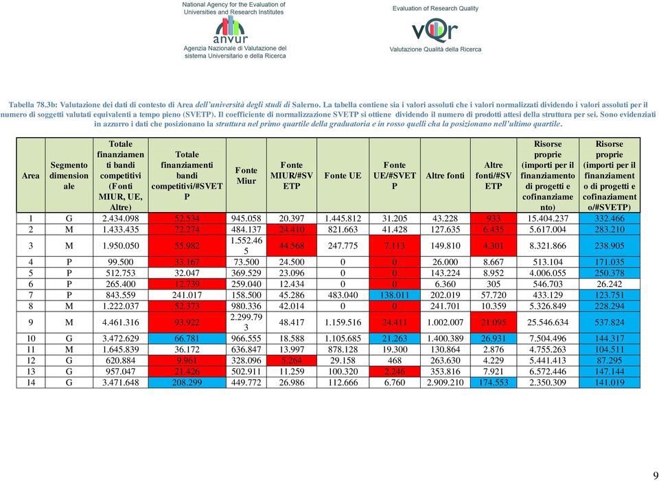 Il coefficiente di normalizzazione SVETP si ottiene dividendo il numero di prodotti attesi della struttura per sei.