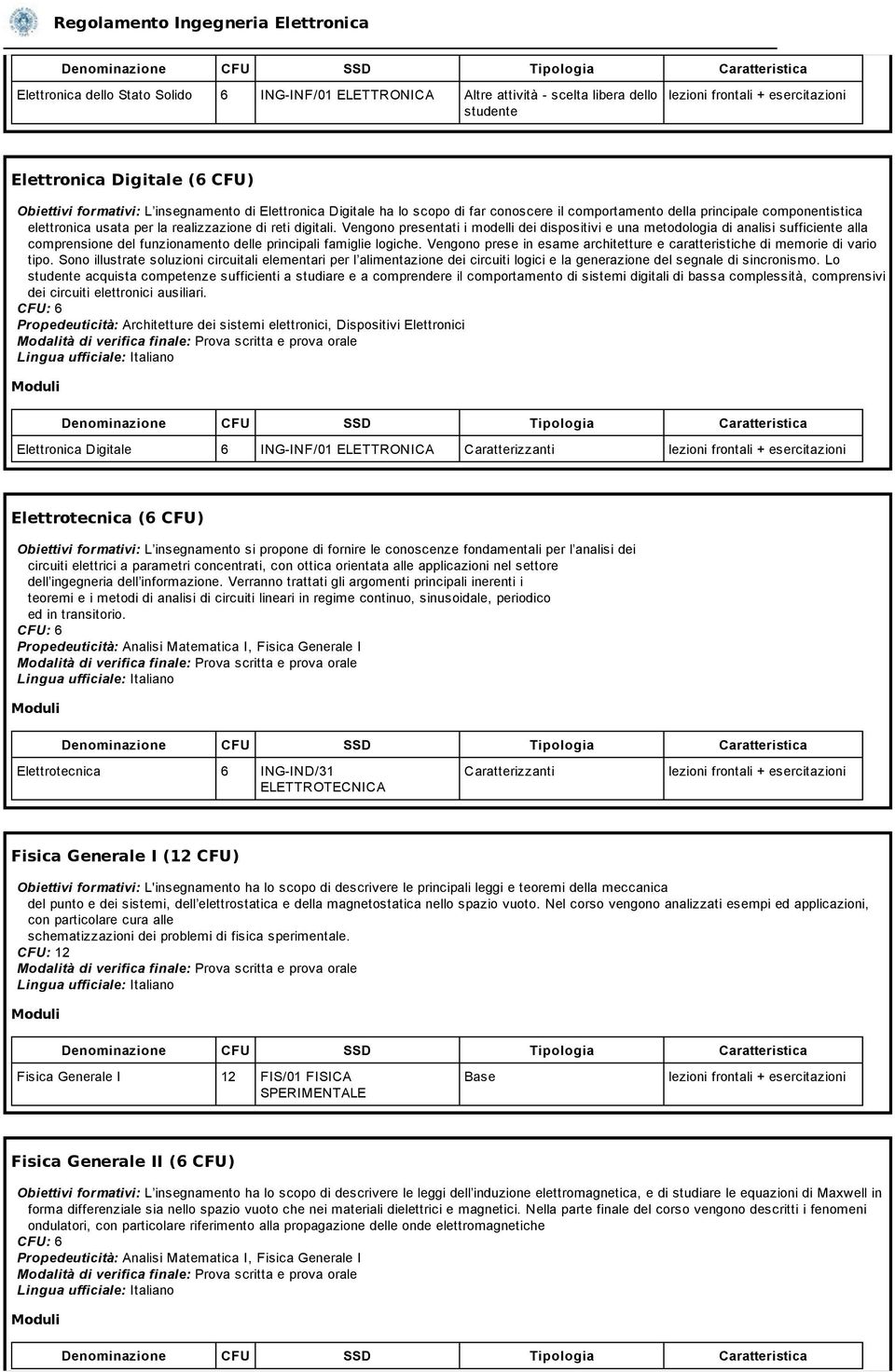 Vengono presentati i modelli dei dispositivi e una metodologia di analisi sufficiente alla comprensione del funzionamento delle principali famiglie logiche.