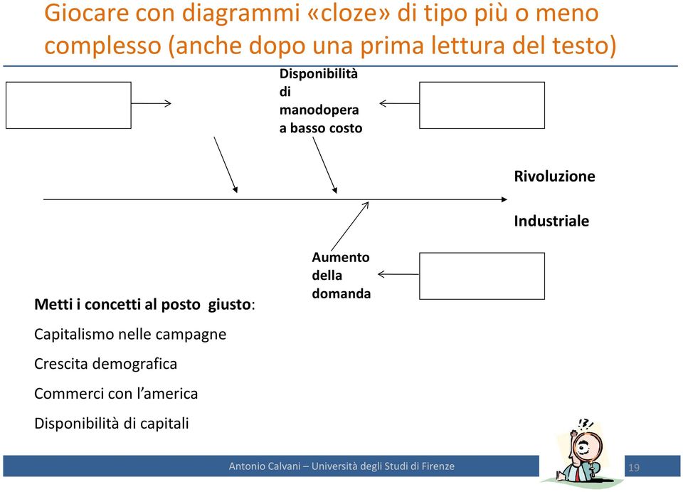 posto giusto: Aumento della domanda Capitalismo nelle campagne Crescita demografica Commerci