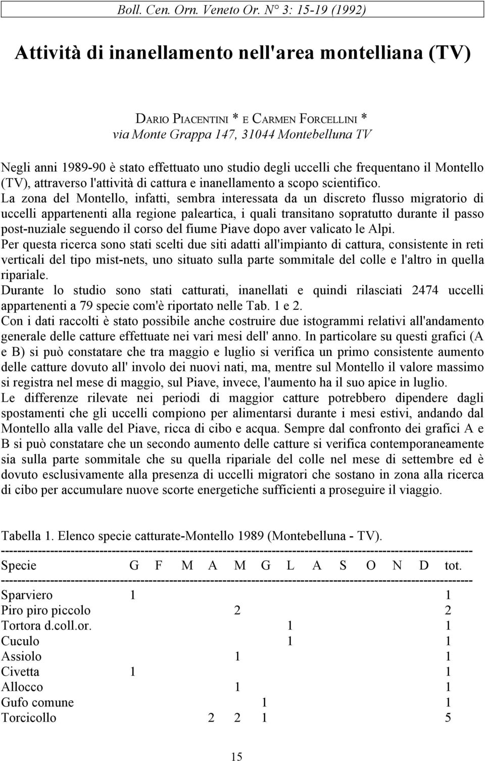 studio degli uccelli che frequentano il Montello (TV), attraverso l'attività di cattura e inanellamento a scopo scientifico.