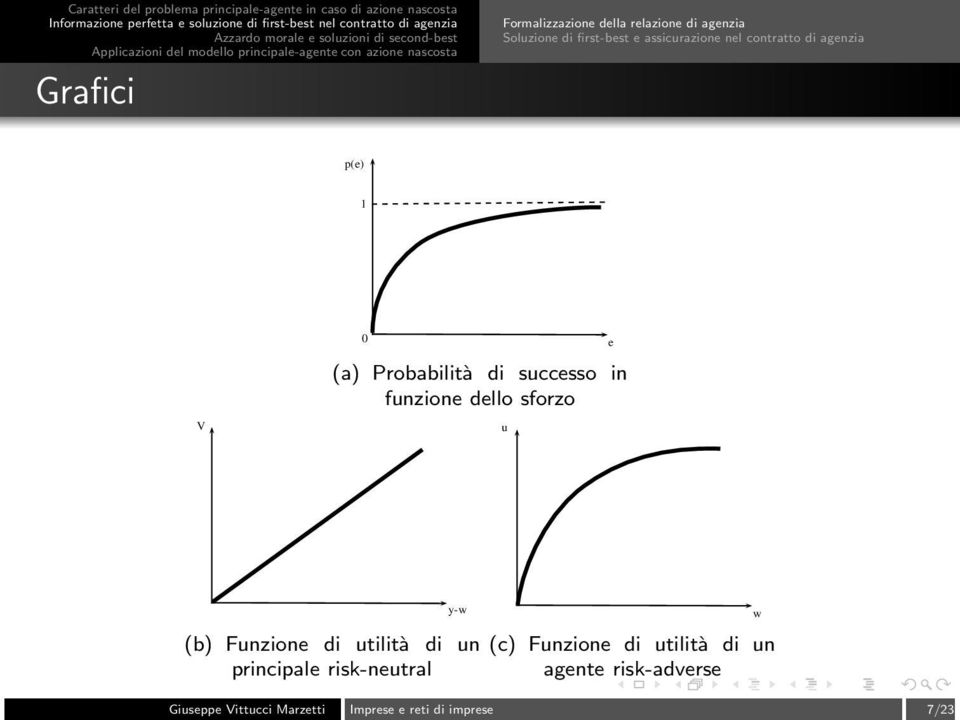 funzione dello sforzo u e y-w (b) Funzione di utilità di un principale risk-neutral (c)