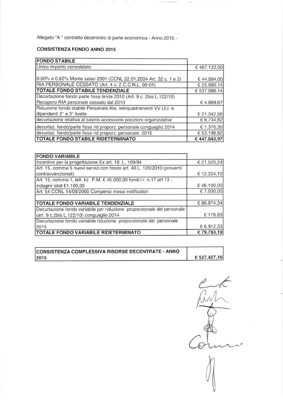 122110) Recupero RIA personale cessato dal2010 4.889,67 Riduzione fondo stabile Personale Ata, reinquadramenti VV.UU. e dioendenti 2' e 3' livello 21.