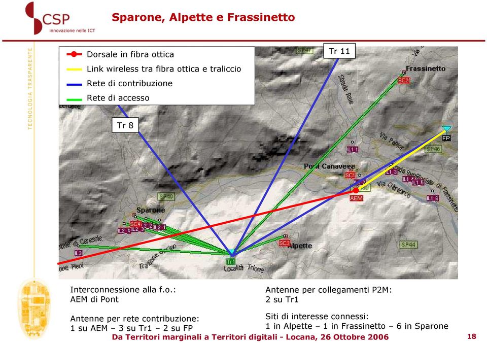 P2M: 2 su Tr1 Antenne per rete contribuzione: Siti di interesse connessi: 1 su AEM 3 su Tr1 2 su FP 1 in