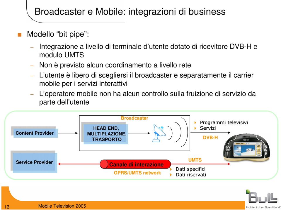 mobile per i servizi interattivi L operatore mobile non ha alcun controllo sulla fruizione di servizio da parte dell utente Content