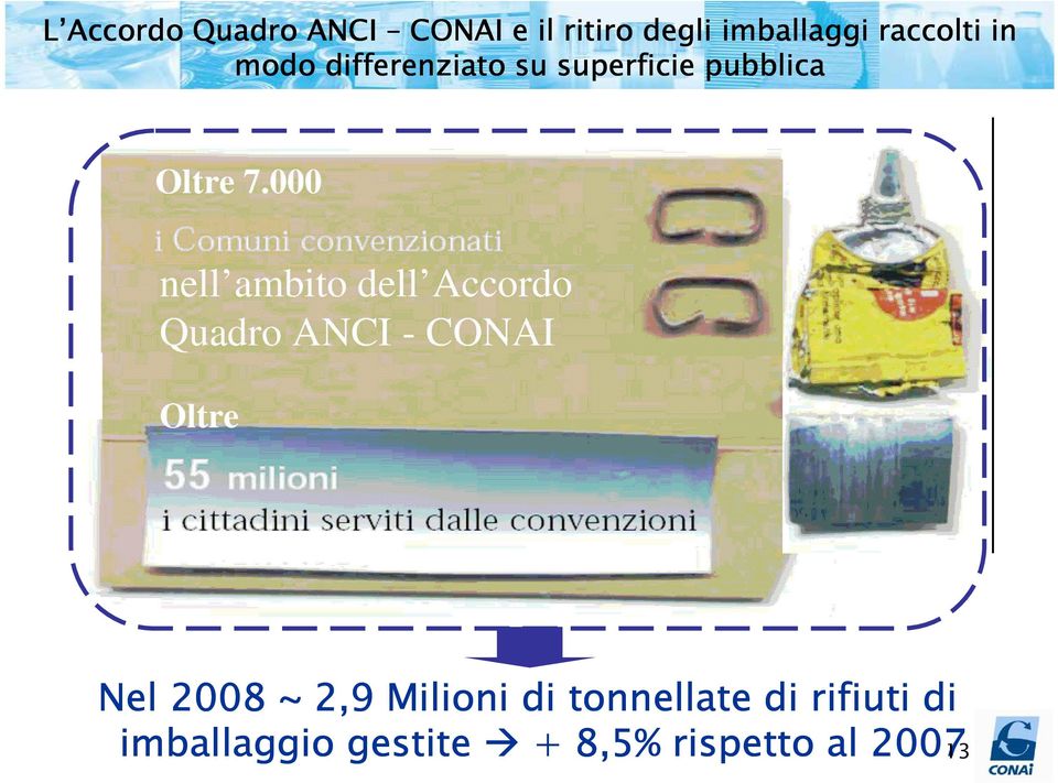 000 nell ambito dell Accordo Quadro ANCI - CONAI Oltre Nel 2008 ~