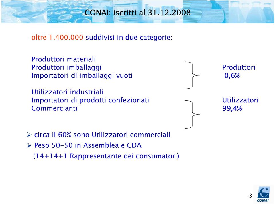 Importatori di imballaggi vuoti 0,6% Utilizzatori industriali Importatori di prodotti