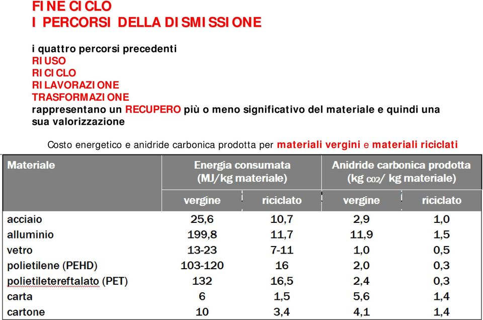 meno significativo del materiale e quindi una sua valorizzazione Costo