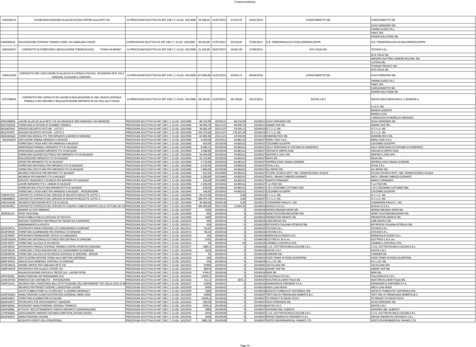 VIA GABELLINI A DESIO 14 PROCEDURA SELETTIVA EX ART 238 C.7, D.LGS. 163/2006 49.556,00 17/07/2013 49.556,00 27/09/2013 G.B. TERMOIDRAULICA DI BELLONESEGIUSEPPE G.B. TERMOIDRAULICA DI BELLONESEGIUSEPPE 5269194471 CONTRATTO DI FORNITURA E INSTALLAZIONE TERMOVALVOLE "CHIAVI IN MANO" 14 PROCEDURA SELETTIVA EX ART 238 C.