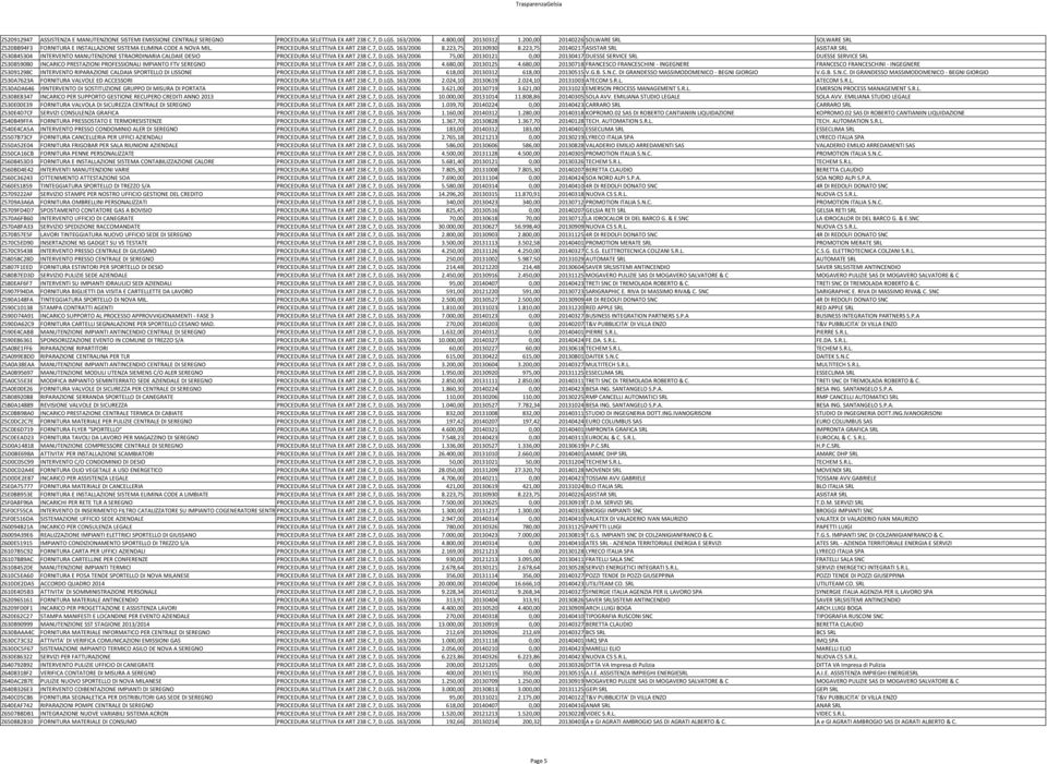 223,75 20140217 ASISTAR SRL ASISTAR SRL Z530845304 INTERVENTO MANUTENZIONE STRAORDINARIA CALDAIE DESIO PROCEDURA SELETTIVA EX ART 238 C.7, D.LGS.