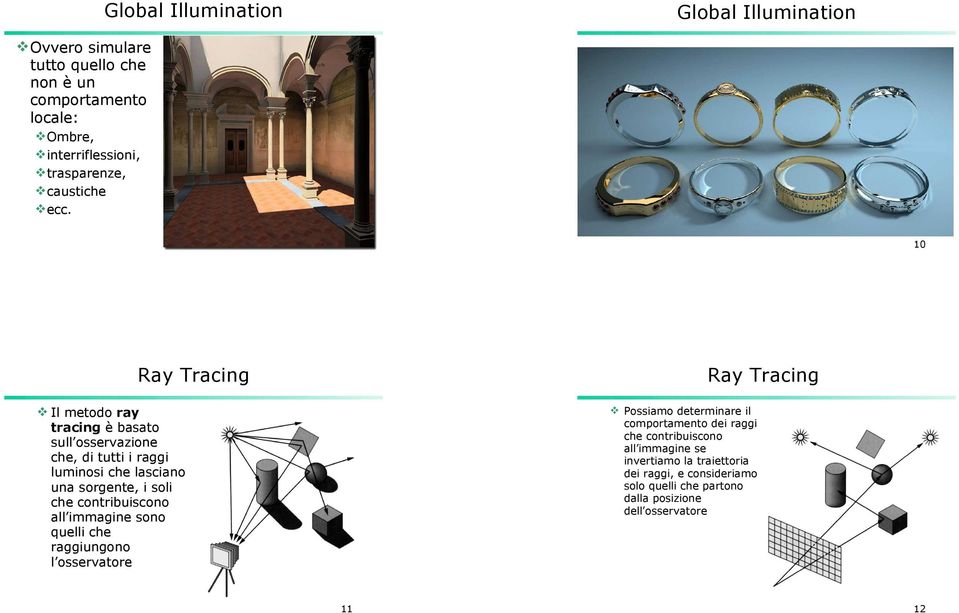 9 10 Il metodo ray tracing è baato ull oervazione che, di tutti i raggi luminoi che laciano una orgente, i oli che contribuicono all