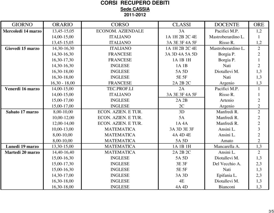 LI 2A Pacifici M.P. 1 15,00-17,00 INGLESE 2A 2B Artenio 2 15,00-17,00 INGLESE 2C Argenio 2 Sabato 17 marzo 8,00-10,00 ECON. AZIEN. E TUR. 3D Manfredi R.