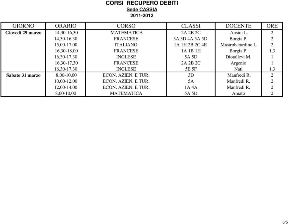 2 16,30-18,00 FRANCESE 1A 1B 1H Borgia P. 1,3 16,30-17,30 INGLESE 5A 5D Diotallevi M.