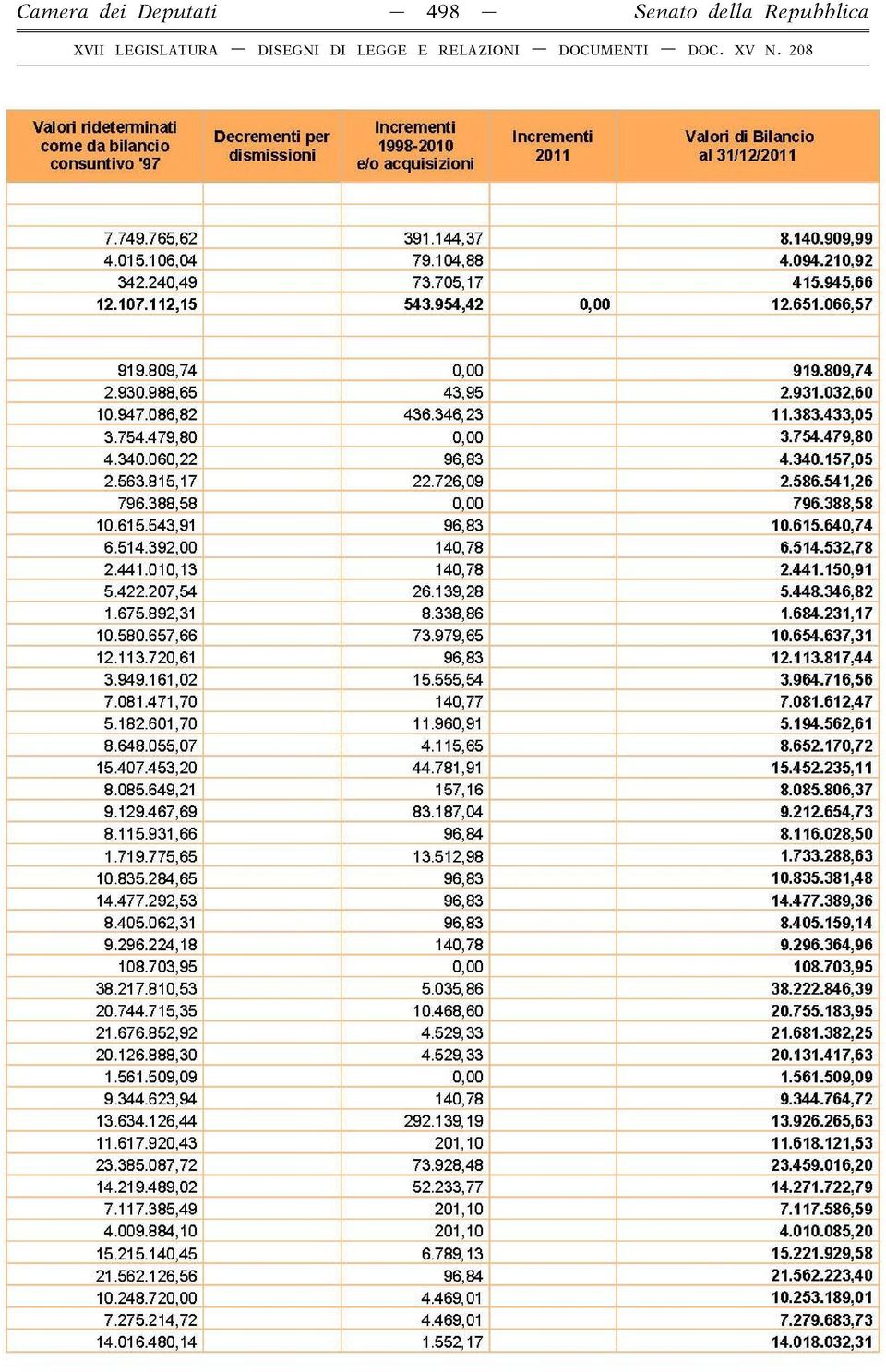 809,74 0,00 919.809,74 2.930.988,65 43,95 2.931.032,60 10.947.086,82 436.346,23 11.383.433,05 3.754.479,80 0,00 3.754.479,80 4.340.060,22 96,83 4.340.157.05 2.563.815,17 22.726,09 2.586.541.26 796.