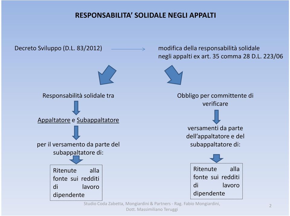 subappaltatore di: Obbligo per committente di verificare versamenti da parte dell appaltatore e del