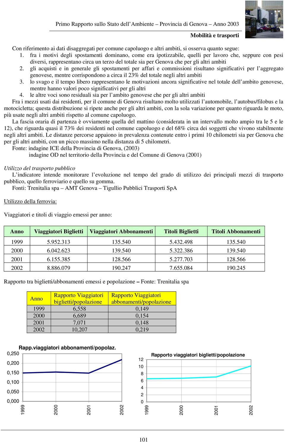 gli acquisti e in generale gli spostamenti per affari e commissioni risultano significativi per l aggregato genovese, mentre corrispondono a circa il 23% del totale negli altri ambiti 3.