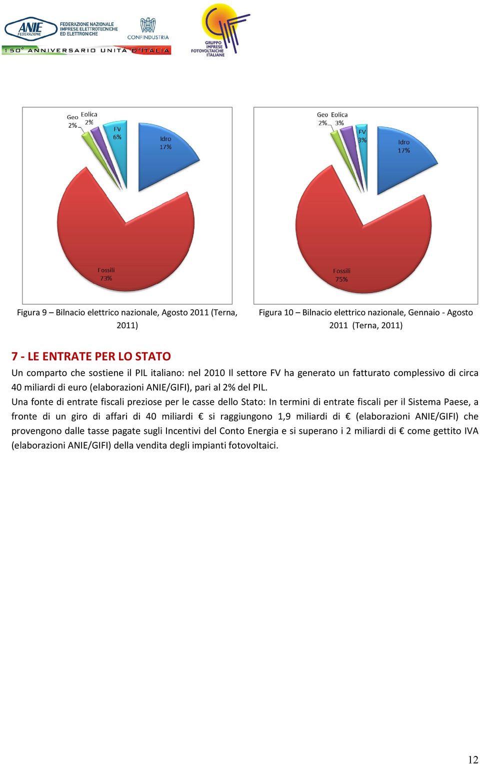 Una fonte di entrate fiscali preziose per le casse dello Stato: In termini di entrate fiscali per il Sistema Paese, a fronte di un giro di affari di 40 miliardi si raggiungono 1,9