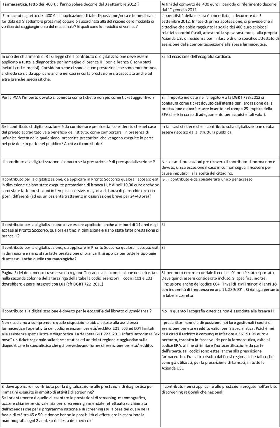 raggiungimento del massimale? E quali sono le modalità di verifica?