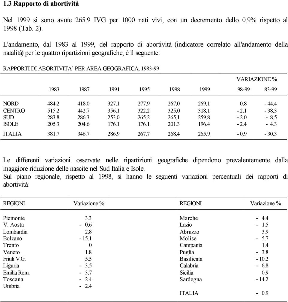 GEOGRAFICA, 1983-99 VARIAZIONE % 1983 1987 1991 1995 1998 1999 98-99 83-99 NORD 484.2 418.0 327.1 277.9 267.0 269.1 0.8-44.4 CENTRO 515.2 442.7 356.1 322.2 325.0 318.1-2.1-38.3 SUD 283.8 286.3 253.