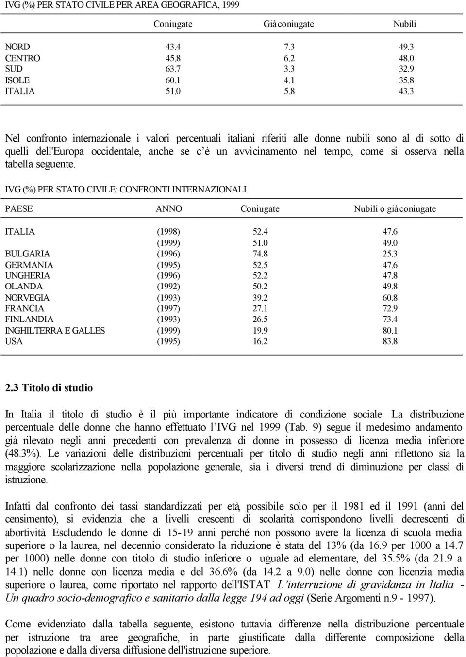 nella tabella seguente. IVG (%) PER STATO CIVILE: CONFRONTI INTERNAZIONALI PAESE ANNO Coniugate Nubili o già coniugate ITALIA (1998) 52.4 47.6 (1999) 51.0 49.0 BULGARIA (1996) 74.8 25.