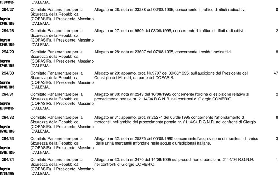 294/29 Comitato Parlamentare per la Allegato nr.28: nota nr.23607 del 07/08/1995, concernente i residui radioattivi. 8 Sicurezza della Repubblica 07/08/1995- D'ALEMA.