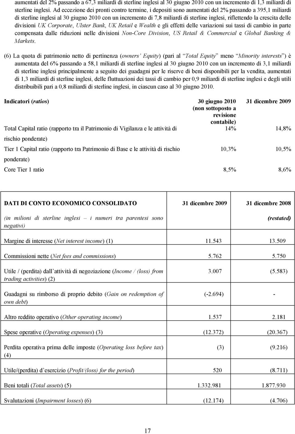 riflettendo la crescita delle divisioni UK Corporate, Ulster Bank, UK Retail e Wealth e gli effetti delle variazioni sui tassi di cambio in parte compensata dalle riduzioni nelle divisioni Non-Core