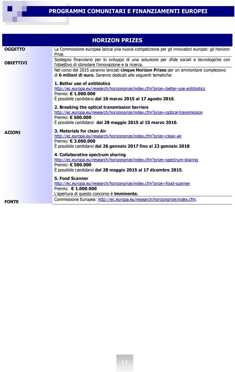 Nel corso del 2015 saranno lanciati cinque Horizon Prizes per un ammontare complessivo di 6 milioni di euro. Saranno dedicati alle seguenti tematiche: 1. Better use of antibiotics http://ec.europa.