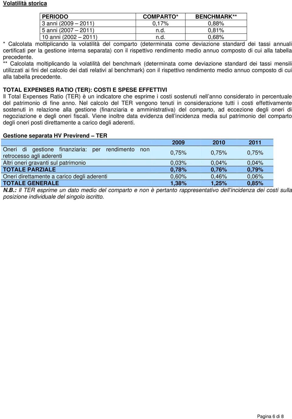 0,68% * Calcolata moltiplicando la volatilità del comparto (determinata come deviazione standard dei tassi annuali certificati per la gestione interna separata) con il rispettivo rendimento medio