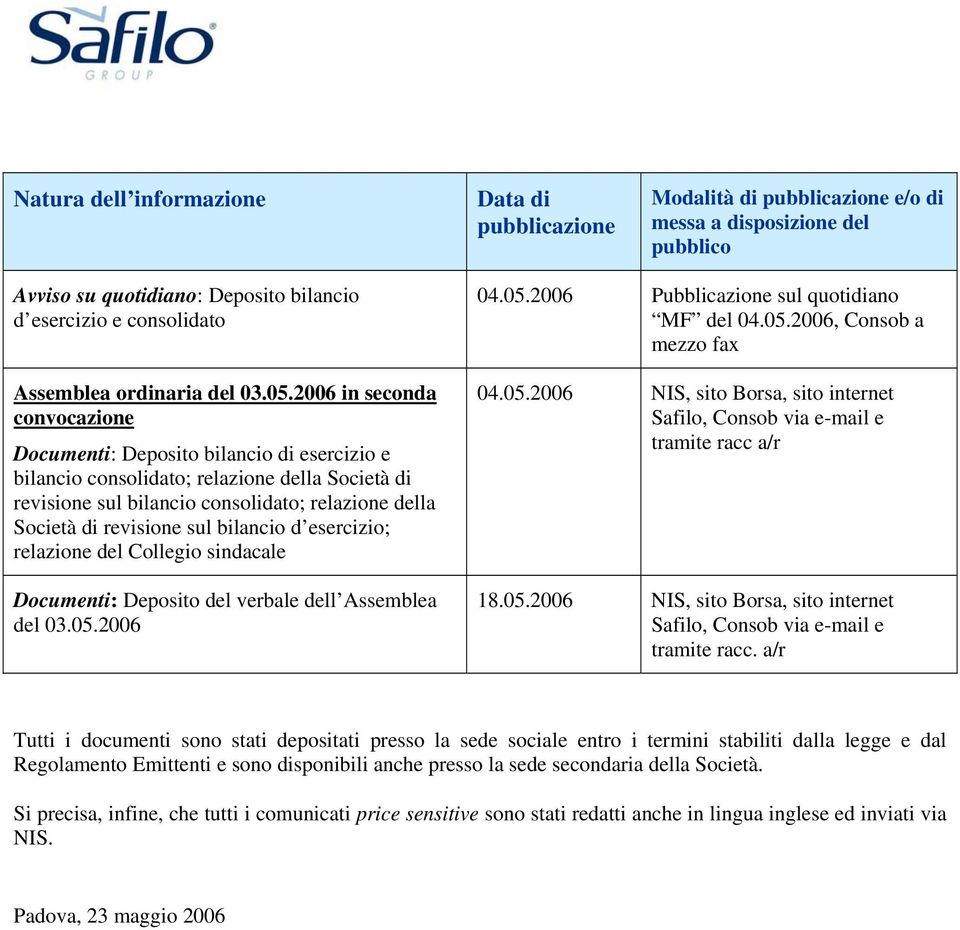 bilancio d esercizio; relazione del Collegio sindacale Documenti: Deposito del verbale dell Assemblea del 03.05.2006 04.05.2006 Pubblicazione sul quotidiano MF del 04.05.2006, Consob a mezzo fax 04.