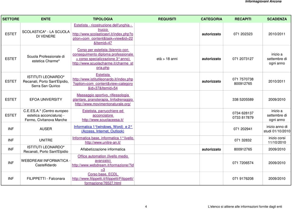 php 071 202323 2010/2011 età > 18 anni 071 2073127 inizio a settembre di ogni anno ISTITUTI LEONAR