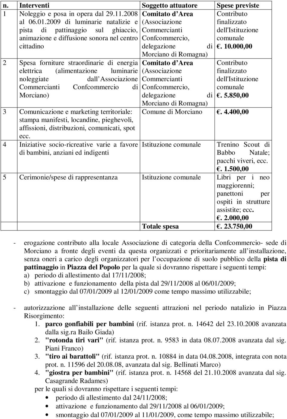 10.000,00 2 Spesa forniture straordinarie di energia elettrica (alimentazione luminarie noleggiate dall Associazione Commercianti Confcommercio di Morciano) 3 Comunicazione e marketing territoriale: