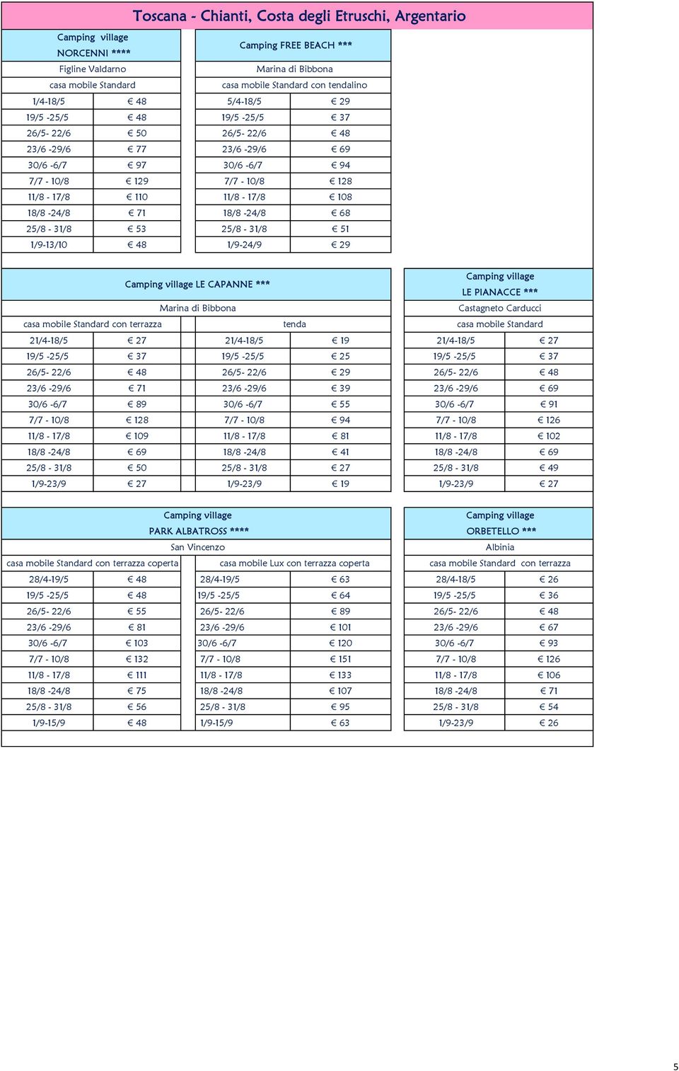 CAPANNE *** LE PIANACCE *** Marina di Bibbona Castagneto Carducci con terrazza tenda 21/4-18/5 27 21/4-18/5 19 21/4-18/5 27 19/5-25/5 37 19/5-25/5 25 19/5-25/5 37 26/5-22/6 48 26/5-22/6 29 26/5-22/6