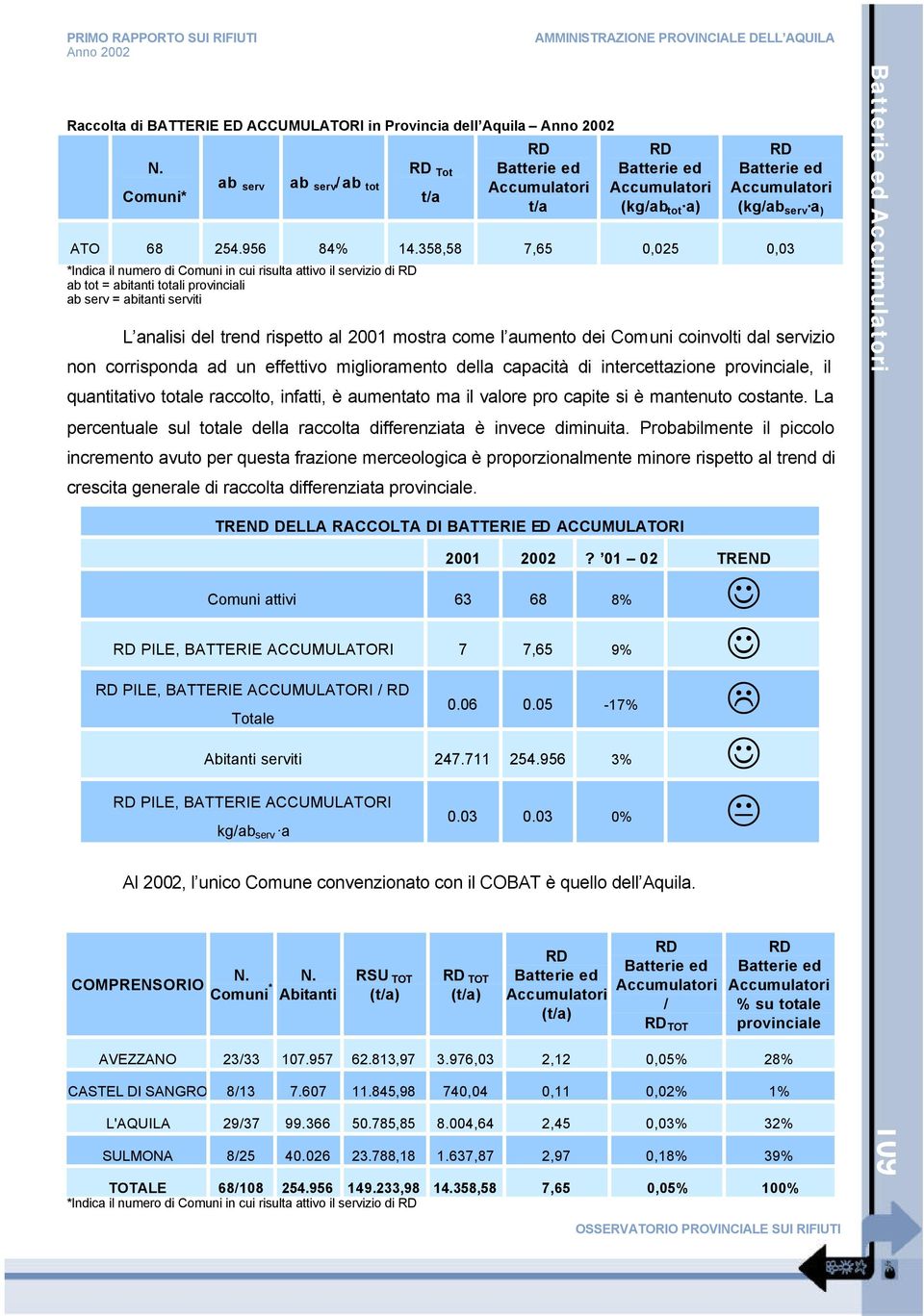 aumento dei Comuni coinvolti dal servizio non corrisponda ad un effettivo miglioramento della capacità di intercettazione provinciale, il quantitativo totale raccolto, infatti, è aumentato ma il