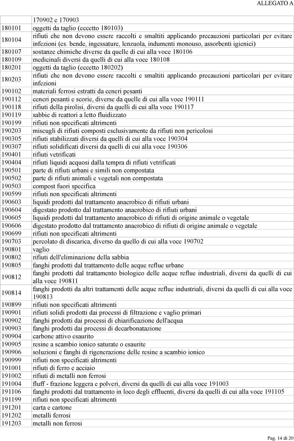 180201 oggetti da taglio (eccetto 180202) 180203 rifiuti che non devono essere raccolti e smaltiti applicando precauzioni particolari per evitare infezioni 190102 materiali ferrosi estratti da ceneri