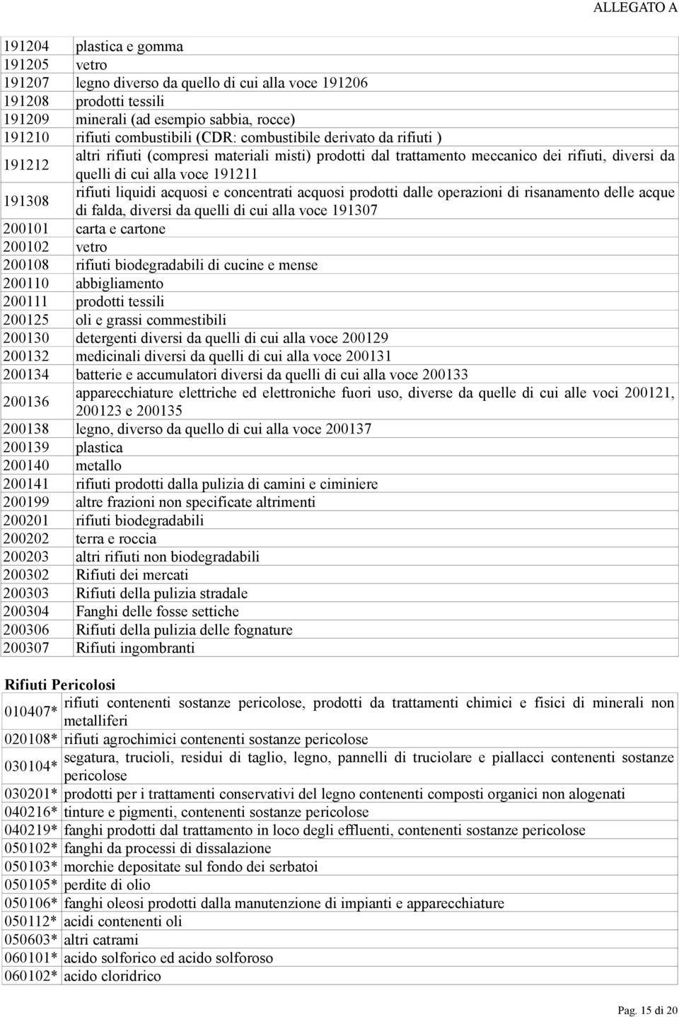 acquosi e concentrati acquosi prodotti dalle operazioni di risanamento delle acque di falda, diversi da quelli di cui alla voce 191307 200101 carta e cartone 200102 vetro 200108 rifiuti