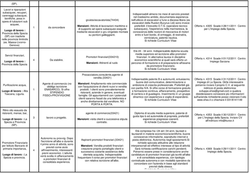 pontoni galleggianti. Indispensabili almeno tre mesi di servizio prestati nel medesimo ambito, documentata esperienza nell'utilizzo di escavatori a fune a discesa libera (es.