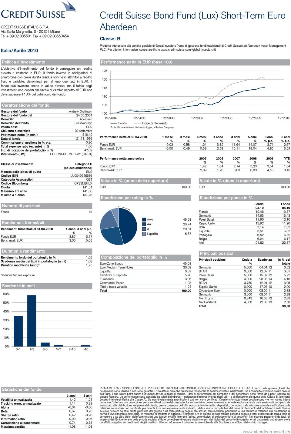 Il fondo può investire anche in valute diverse, ma il totale degli investimenti non coperti dal rischio di cambio rispetto all' non deve superare il 10 del patrimonio del fondo.