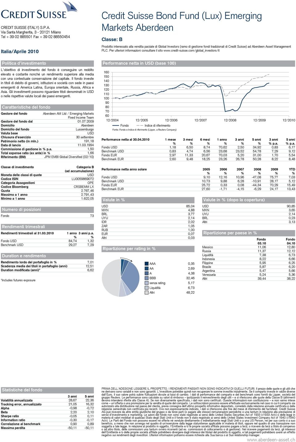 Gli investimenti possono riguardare titoli denominati in o nelle rispettive valute locali dei paesi emergenti. Aberdeen AM Ltd / Emerging Markets Fixed Income Team dal 01.07.