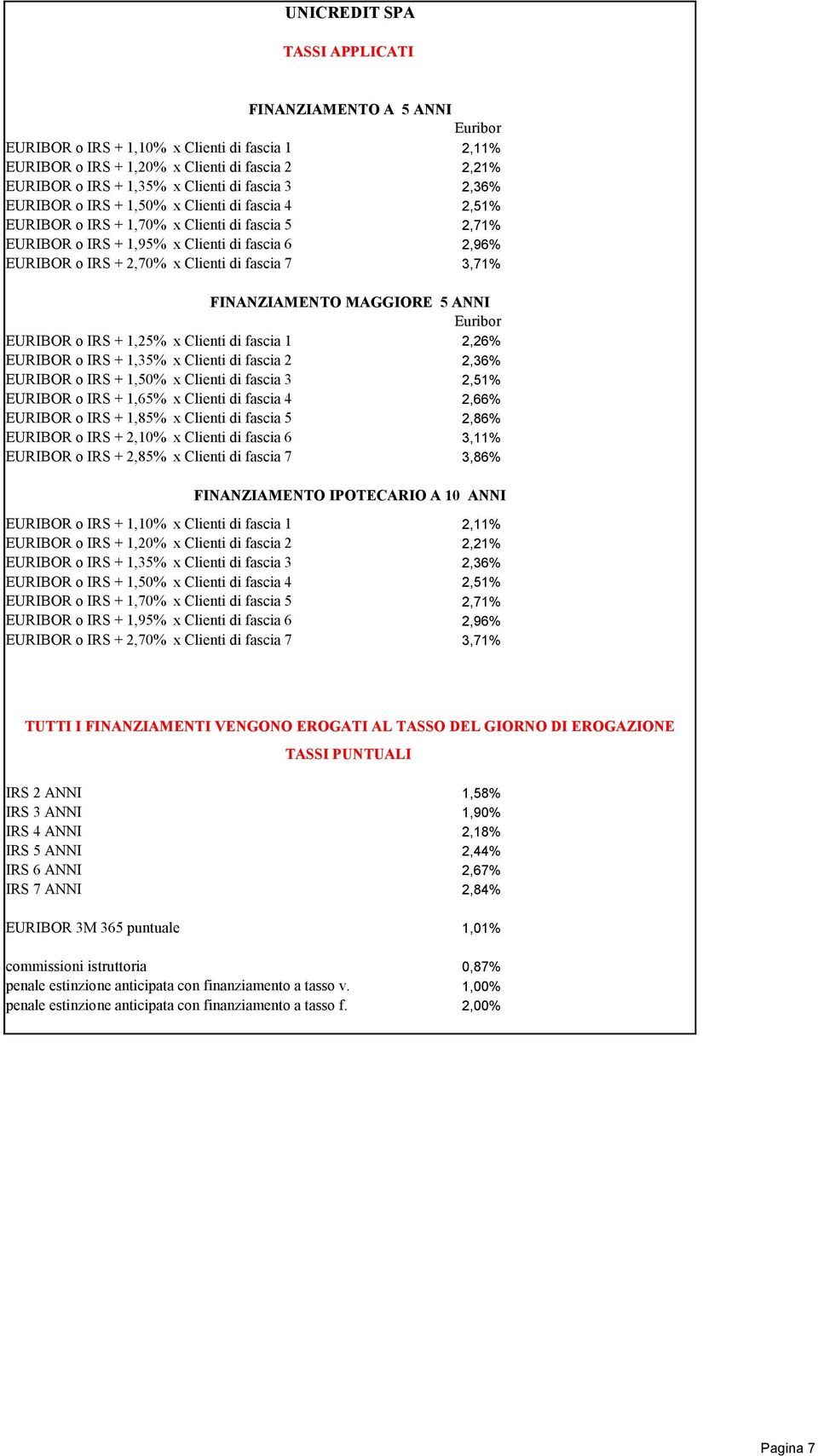 3,71% FINANZIAMENTO MAGGIORE 5 ANNI EURIBOR o IRS + 1,25% x Clienti di fascia 1 2,26% EURIBOR o IRS + 1,35% x Clienti di fascia 2 2,36% EURIBOR o IRS + 1,50% x Clienti di fascia 3 2,51% EURIBOR o IRS