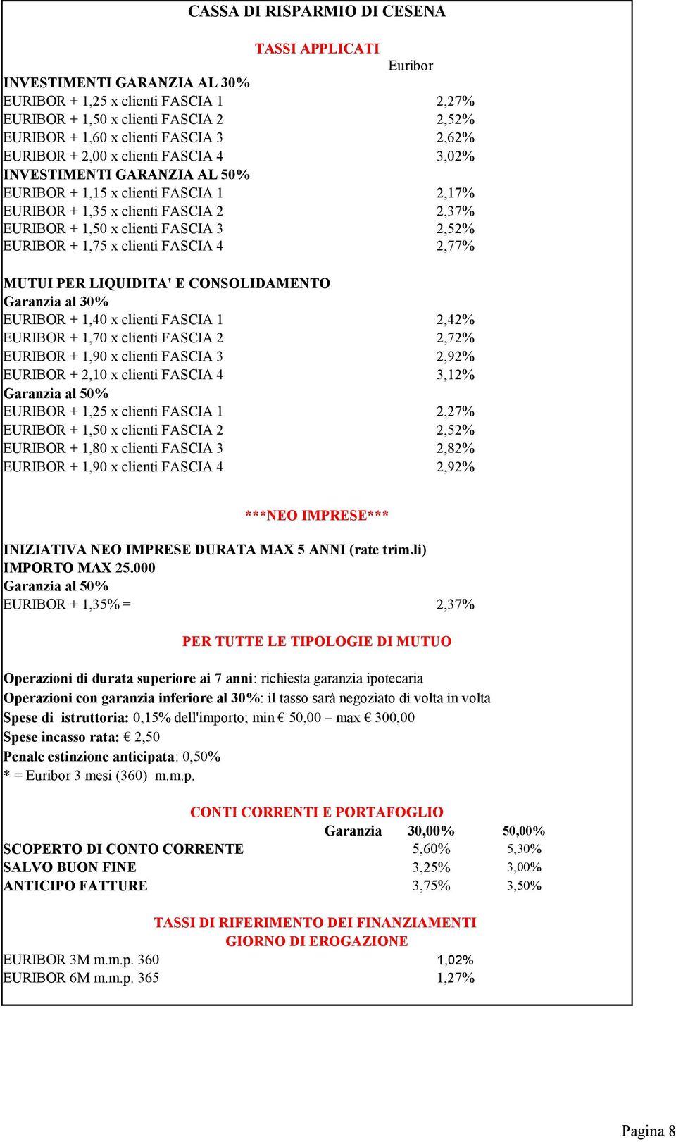 1,75 x clienti FASCIA 4 2,77% MUTUI PER LIQUIDITA' E CONSOLIDAMENTO Garanzia al 30% EURIBOR + 1,40 x clienti FASCIA 1 2,42% EURIBOR + 1,70 x clienti FASCIA 2 2,72% EURIBOR + 1,90 x clienti FASCIA 3