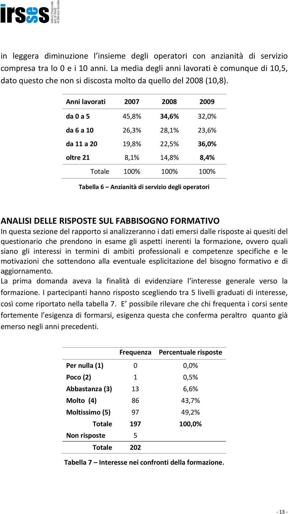 Anni lavorati 2007 2008 2009 da 0 a 5 45,8% 34,6% 32,0% da 6 a 10 26,3% 28,1% 23,6% da 11 a 20 19,8% 22,5% 36,0% oltre 21 8,1% 14,8% 8,4% Totale 100% 100% 100% Tabella 6 Anzianità di servizio degli